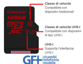SDC10G2/16GB Memory Card Kingston Micro SD 16Gb Class 10
